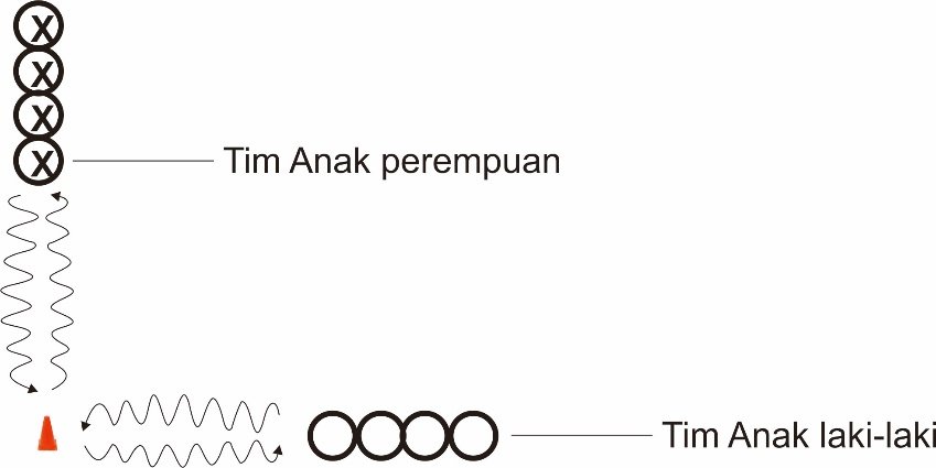 H:\Garapan\Rumi\Disertasi Ahmad (Basket)\Corel model pembelajaran\Dribbling\Contest dribbling.jpg